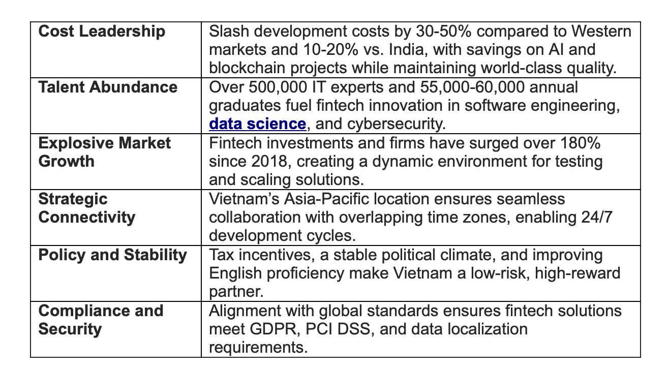 Key Advantages of Choosing Vietnam for Fintech Development 